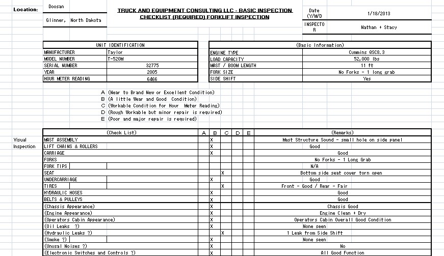 Forklift Inspection
