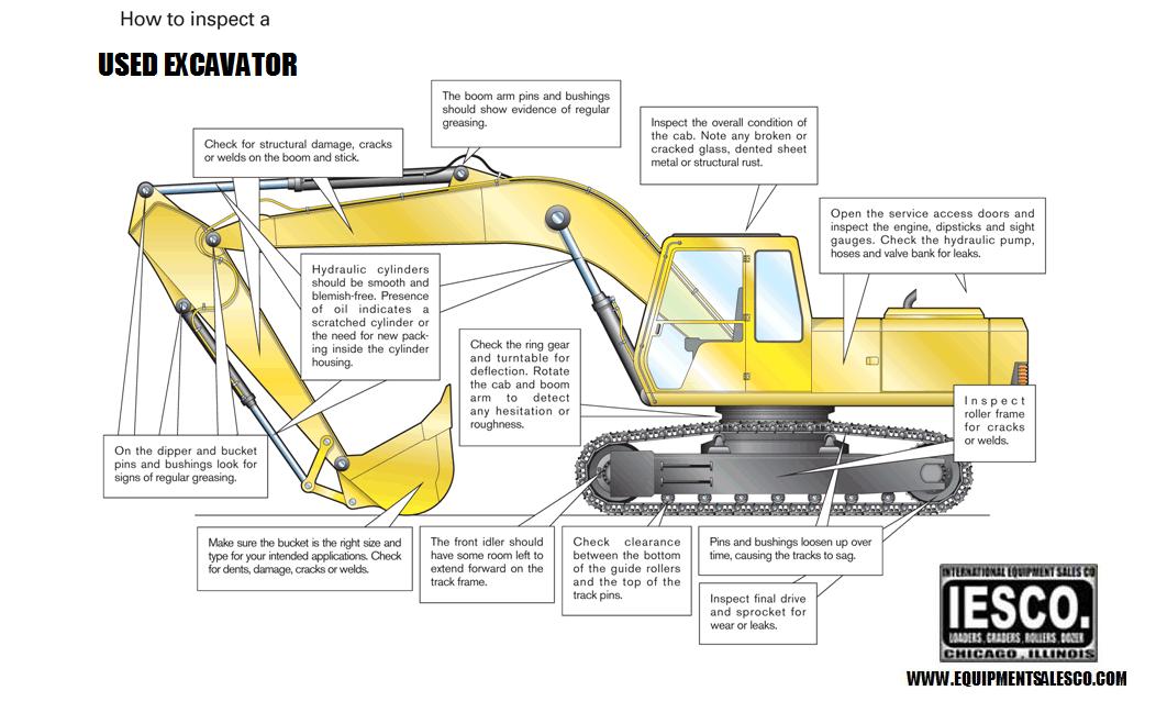 EXCAVATOR INSPECTION CHECKLIST