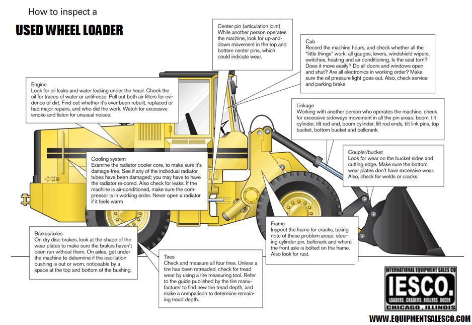 EXCAVATOR INSPECTION CHECKLIST